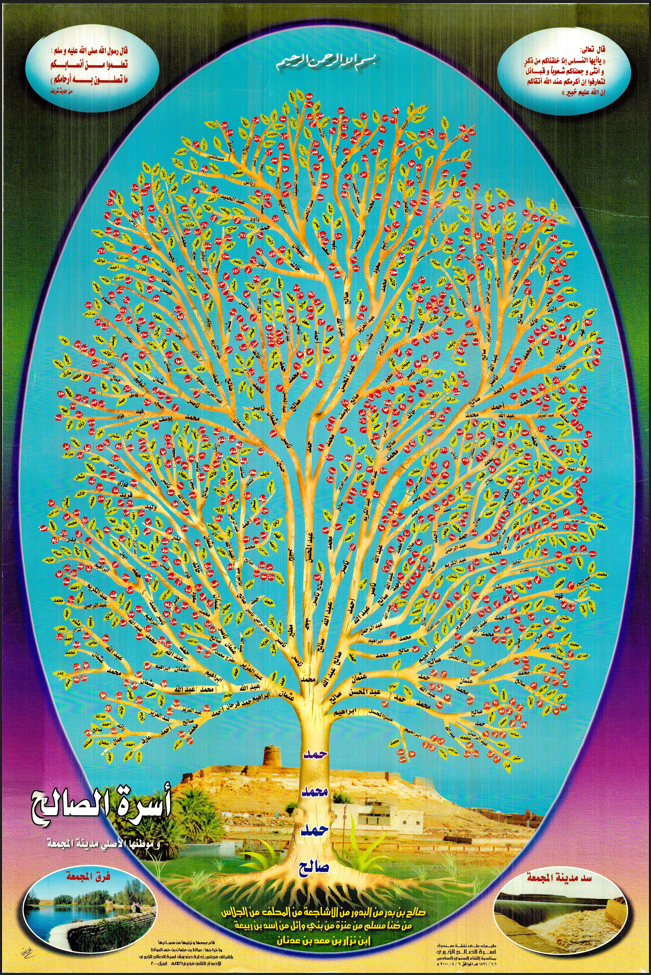 شجرة العائلة - الإصدار الثاني